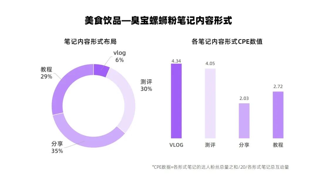 小红书正确的转化率权重关系（小红书投放CPE转化数据差？）