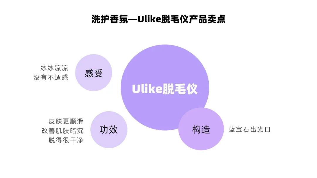 小红书正确的转化率权重关系（小红书投放CPE转化数据差？）