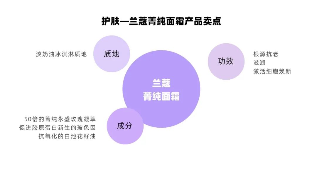 小红书正确的转化率权重关系（小红书投放CPE转化数据差？）