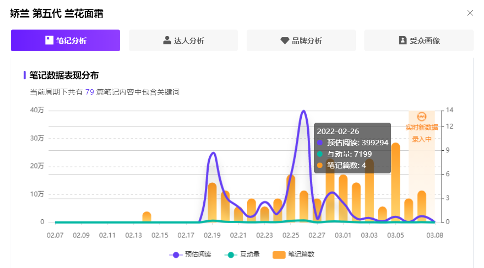 如何打造小红书爆款（从1到10小红书爆款单品如何打破昙花一现的魔咒？）