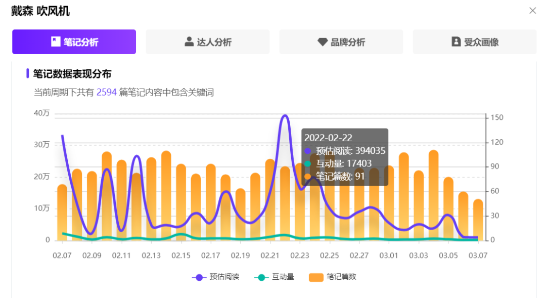 如何打造小红书爆款（从1到10小红书爆款单品如何打破昙花一现的魔咒？）