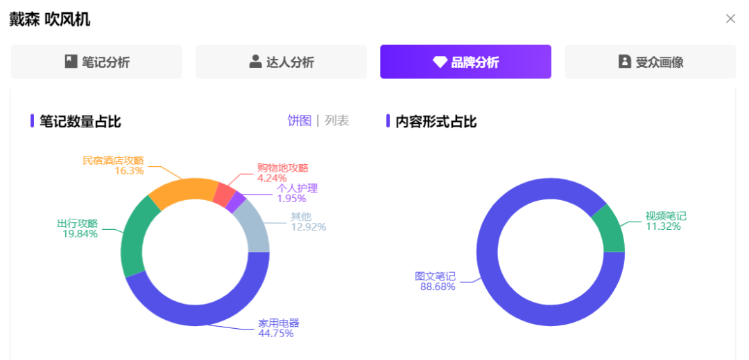 如何打造小红书爆款（从1到10小红书爆款单品如何打破昙花一现的魔咒？）