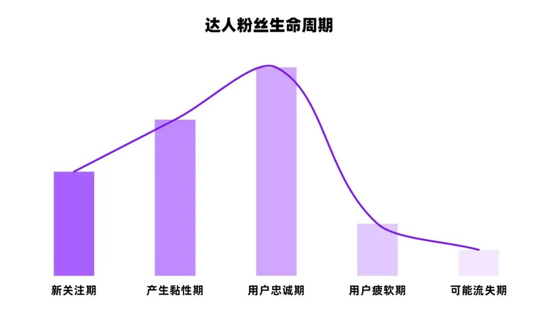 小红书kol速成指南（小红书KOL从1到100内容运营策略）