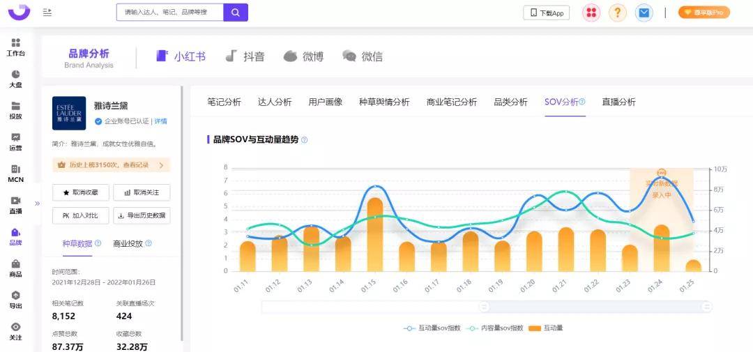 小红书的营销手段和措施（15个可复制的小红书高爆光营销技巧）