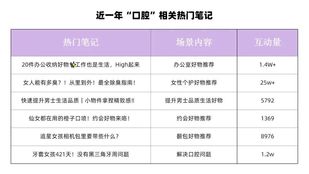 小红书内容营销策略（爆款内容场景打造，3个策略洞察小红书用户需求）