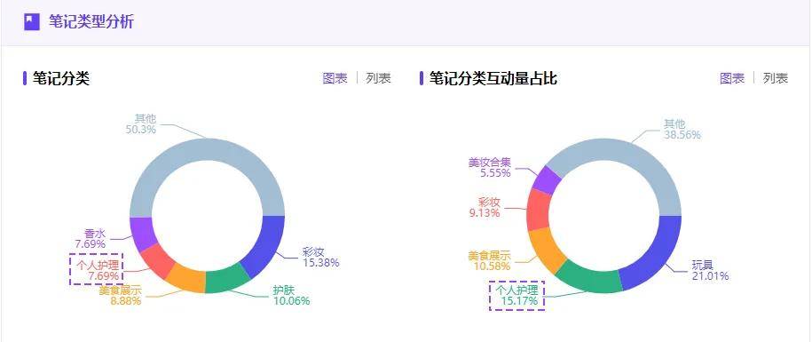 小红书内容营销策略（爆款内容场景打造，3个策略洞察小红书用户需求）