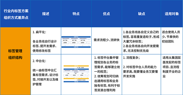 标签体系如何搭建（解码标签落地与应用，这些技能你get了吗）