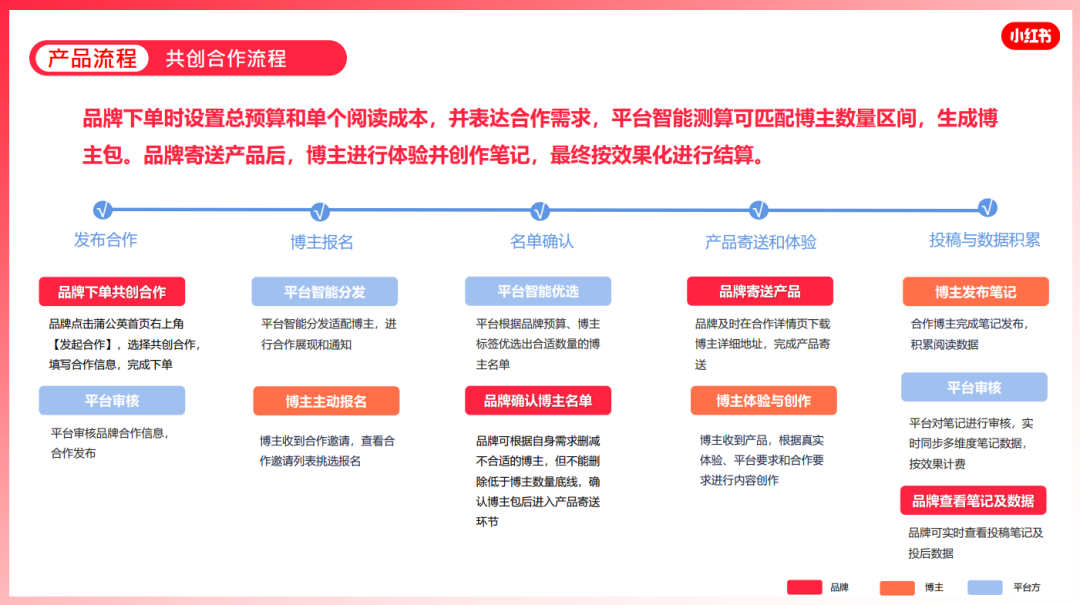 小红书被严重限流（上线了《品牌违规扣分管理规则》，封杀“爆款笔记”，真要变天了？）