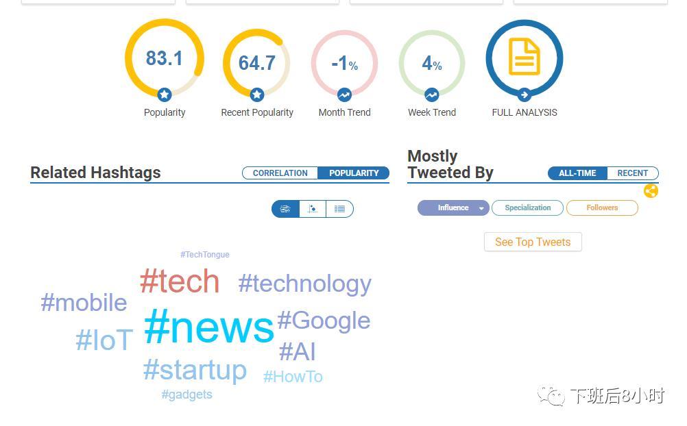 关于社交媒体使用hashtag的统计（介绍8个常用的海外社交媒体的hashtag追踪工具）