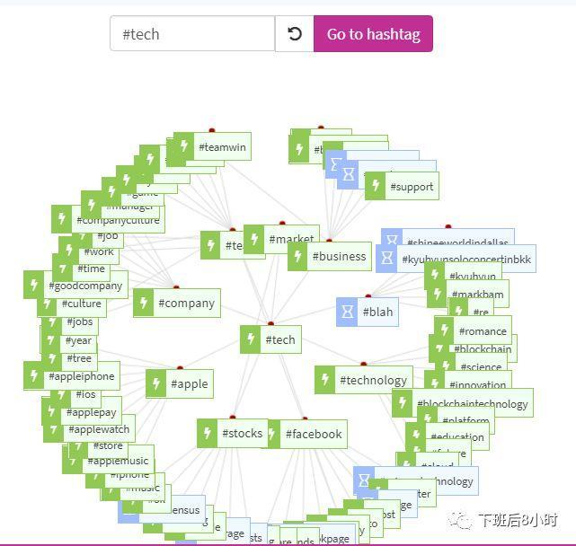 关于社交媒体使用hashtag的统计（介绍8个常用的海外社交媒体的hashtag追踪工具）