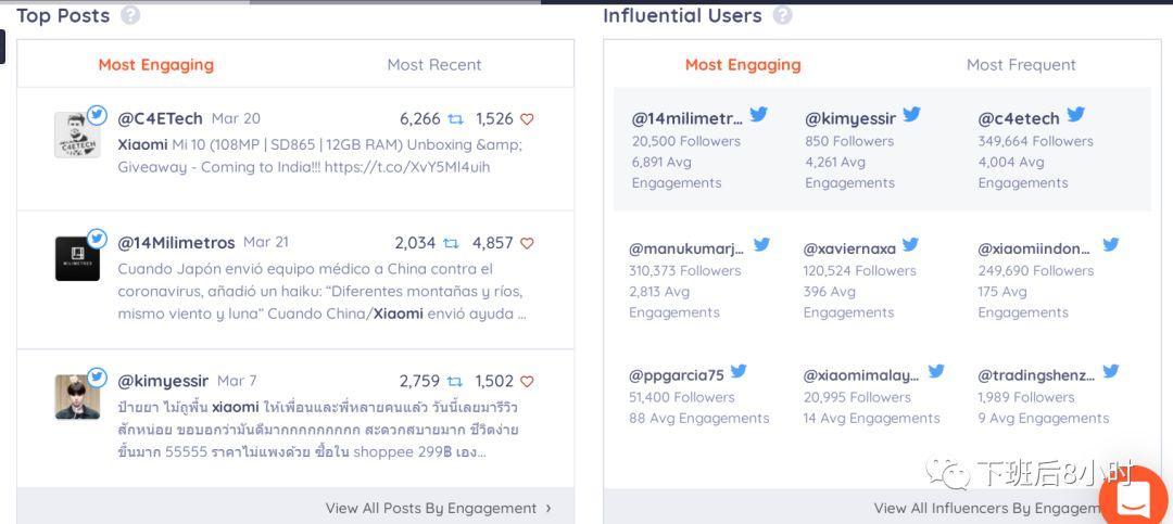 关于社交媒体使用hashtag的统计（介绍8个常用的海外社交媒体的hashtag追踪工具）