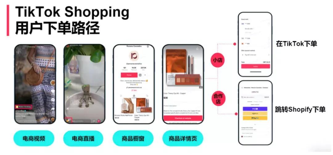 tiktok英国小店入驻条件（TikTok英国小店降低申请门槛，跨境卖家如何快速入局TikTok？）