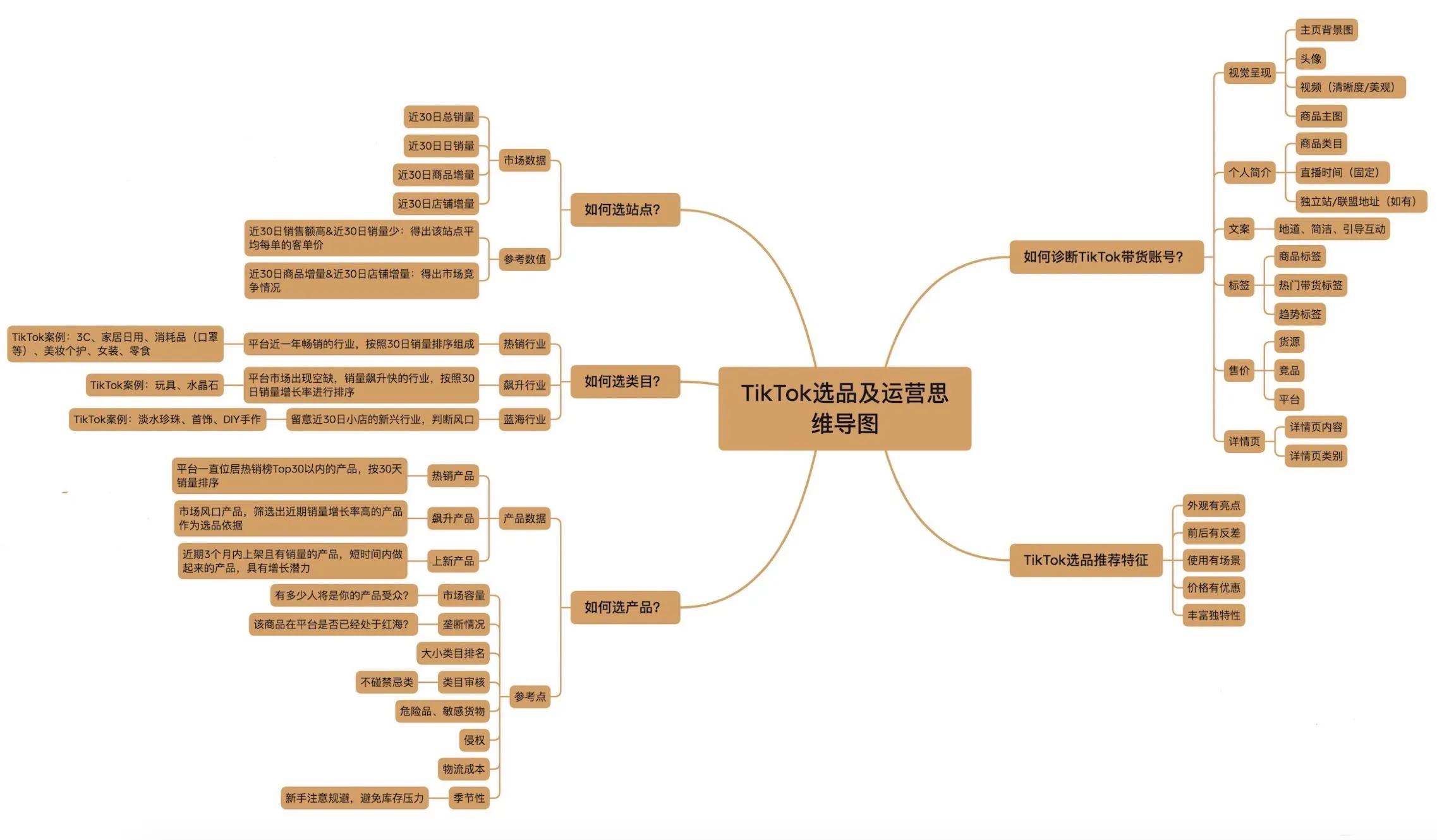 tiktok英国小店入驻条件（TikTok英国小店降低申请门槛，跨境卖家如何快速入局TikTok？）