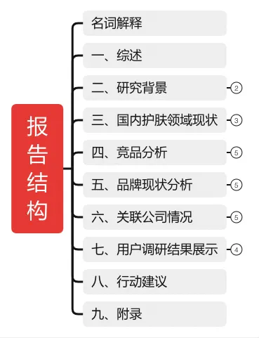 写方案需要注意哪些问题（本文手把手教你写方案的套路，看完就会写！）