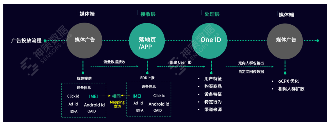 如何有效投放广告（分享一文解读广告投放全攻略）