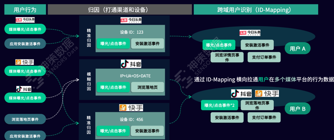 如何有效投放广告（分享一文解读广告投放全攻略）