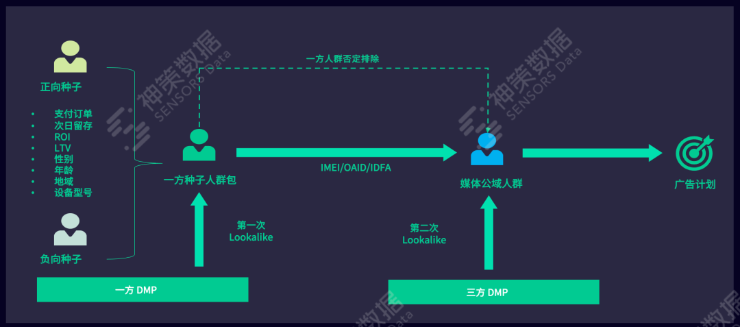 如何有效投放广告（分享一文解读广告投放全攻略）