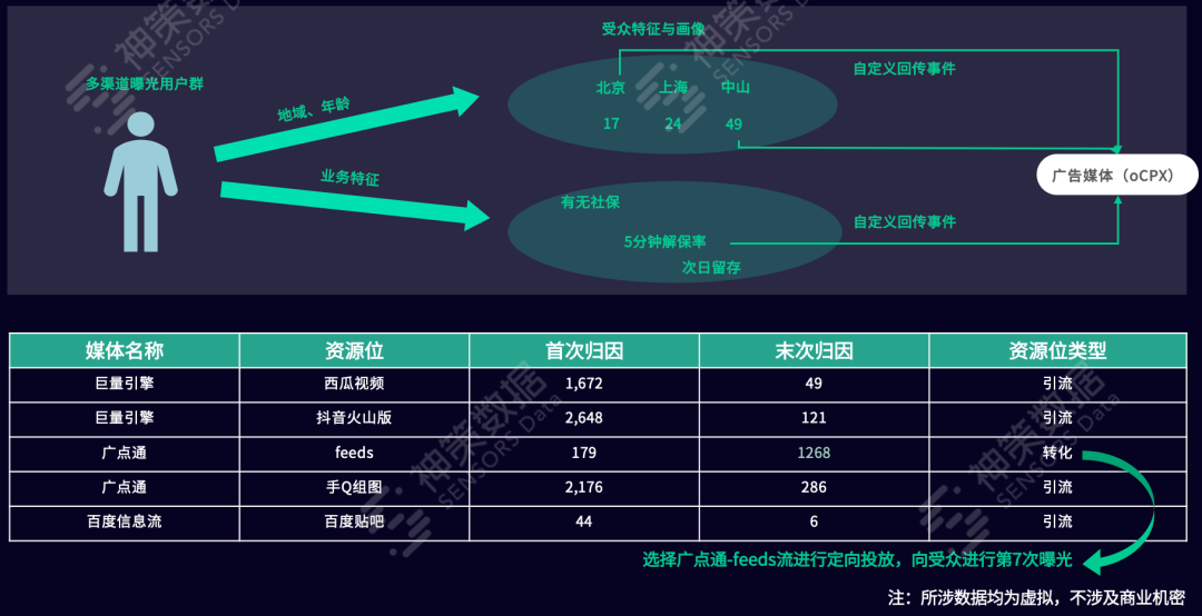 如何有效投放广告（分享一文解读广告投放全攻略）