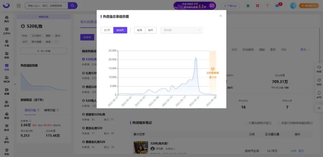 小红书多少赞藏算爆文（几千粉玩出10万+赞藏，这些小红书达人如何打造爆文？）