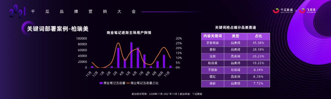 小红书产品营销方式及策略（小红书内容营销3.0趋势拆解+新锐品牌增长案例）