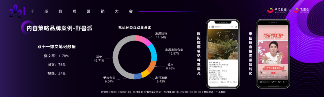 小红书产品营销方式及策略（小红书内容营销3.0趋势拆解+新锐品牌增长案例）