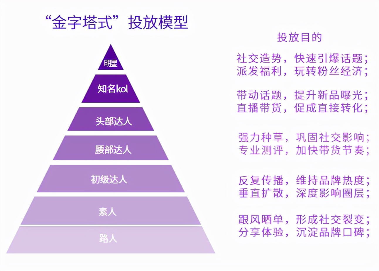 小红书上的美食能做成功吗（2021千瓜美食行业数据洞察报告）