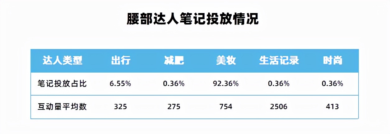 小红书种草推广（小红书强种草力达人筛选，实现投放高ROI）