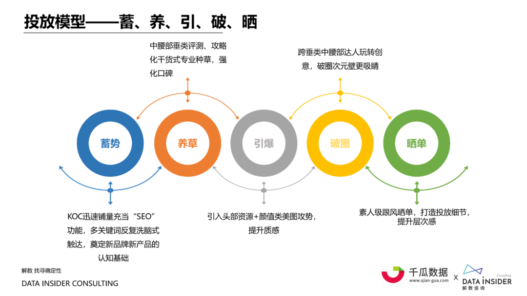 小红书的大数据营销（小红书内容营销数据洞察白皮书）