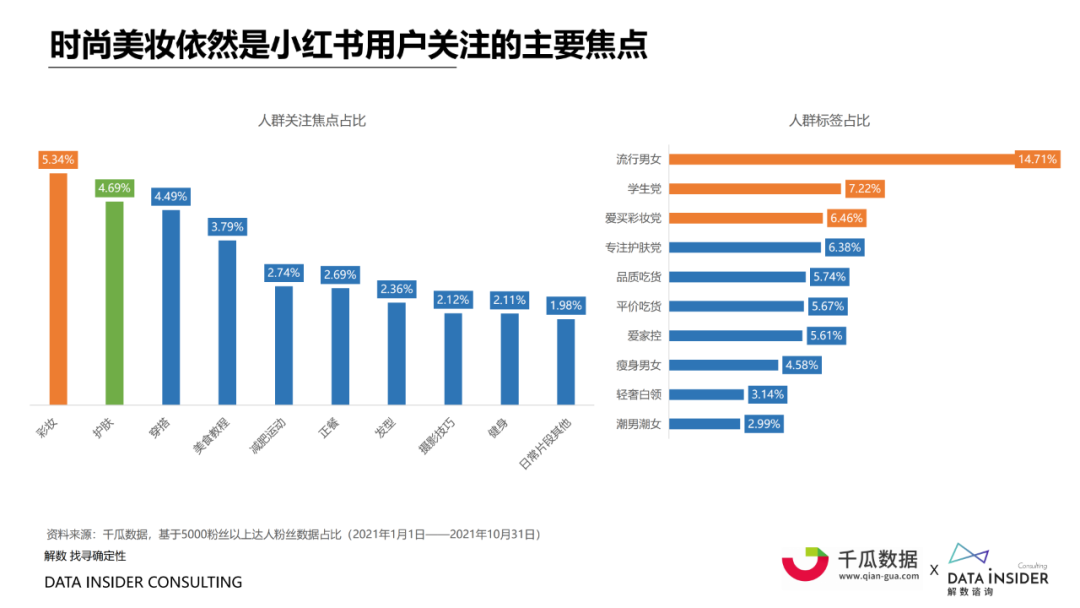 小红书的大数据营销（小红书内容营销数据洞察白皮书）