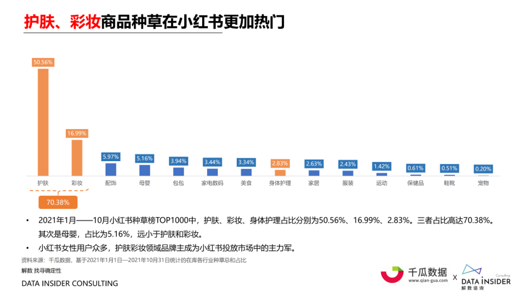 小红书的大数据营销（小红书内容营销数据洞察白皮书）