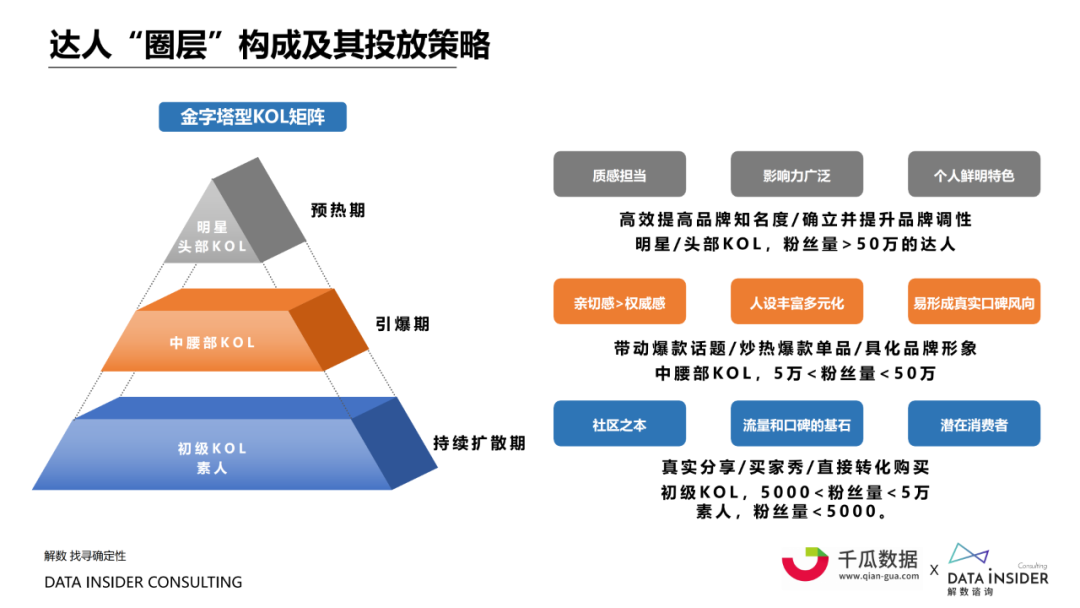 小红书的大数据营销（小红书内容营销数据洞察白皮书）