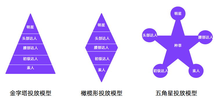 小红书KOL营销（小红书内容营销3.0+KOL矩阵）