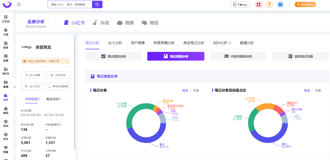 小红书KOL营销（小红书内容营销3.0+KOL矩阵）