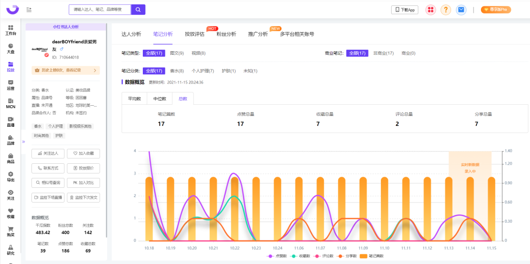 小红书KOL营销（小红书内容营销3.0+KOL矩阵）