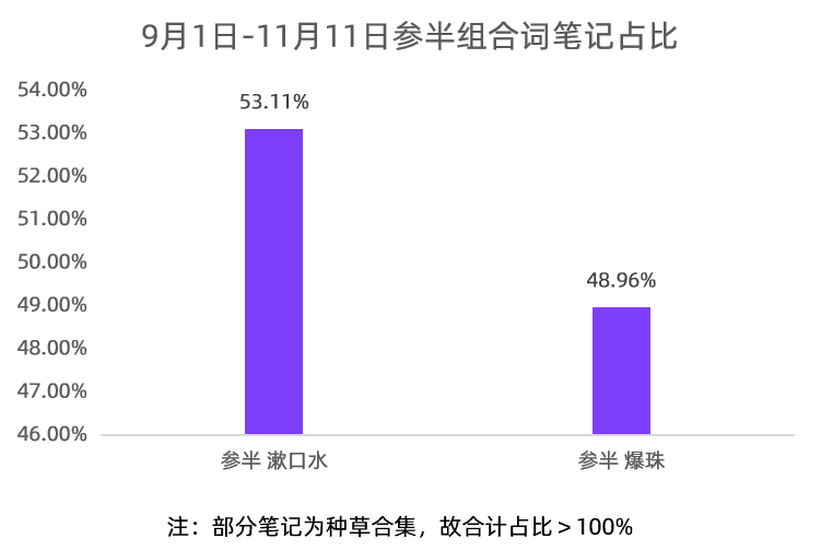 小红书KOL营销（小红书内容营销3.0+KOL矩阵）