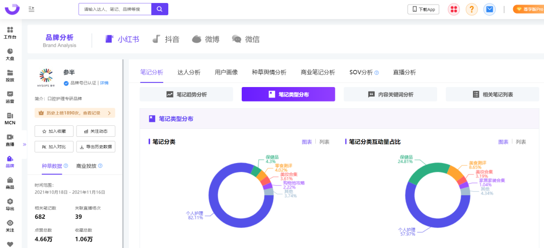 小红书KOL营销（小红书内容营销3.0+KOL矩阵）