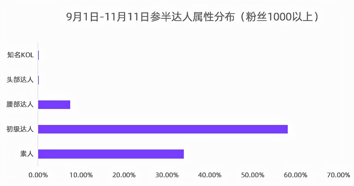 小红书KOL营销（小红书内容营销3.0+KOL矩阵）