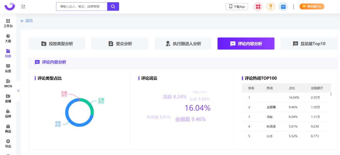 小红书投放结案报告（爆文率13%→20%？小红书品牌自动结案报告来了）