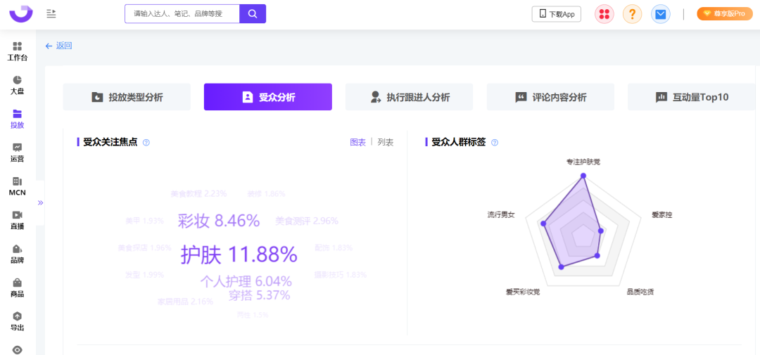 小红书投放结案报告（爆文率13%→20%？小红书品牌自动结案报告来了）