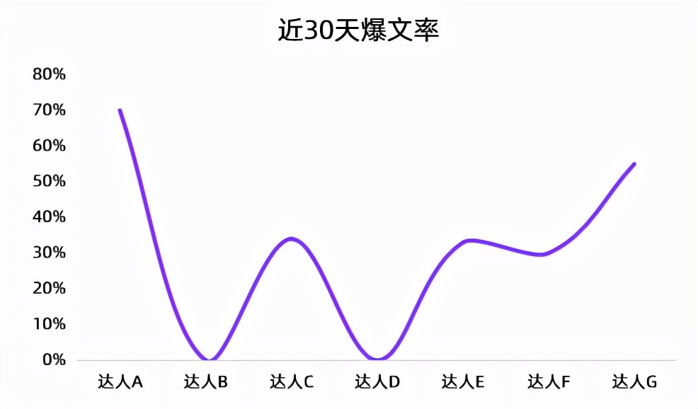 小红书kol怎么做（小红书KOL筛选，衡量KOL种草力的三大维度）