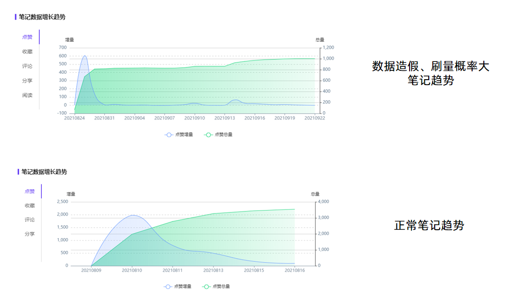 小红书kol怎么做（小红书KOL筛选，衡量KOL种草力的三大维度）