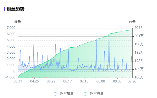 小红书kol怎么做（小红书KOL筛选，衡量KOL种草力的三大维度）