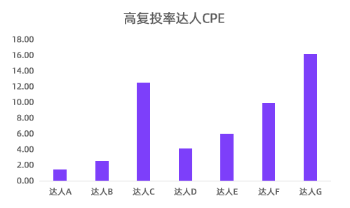 小红书kol怎么做（小红书KOL筛选，衡量KOL种草力的三大维度）