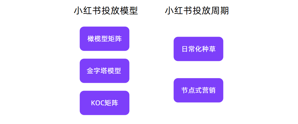 小红书kol怎么做（小红书KOL筛选，衡量KOL种草力的三大维度）