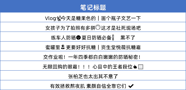 小红书kol怎么做（小红书KOL筛选，衡量KOL种草力的三大维度）