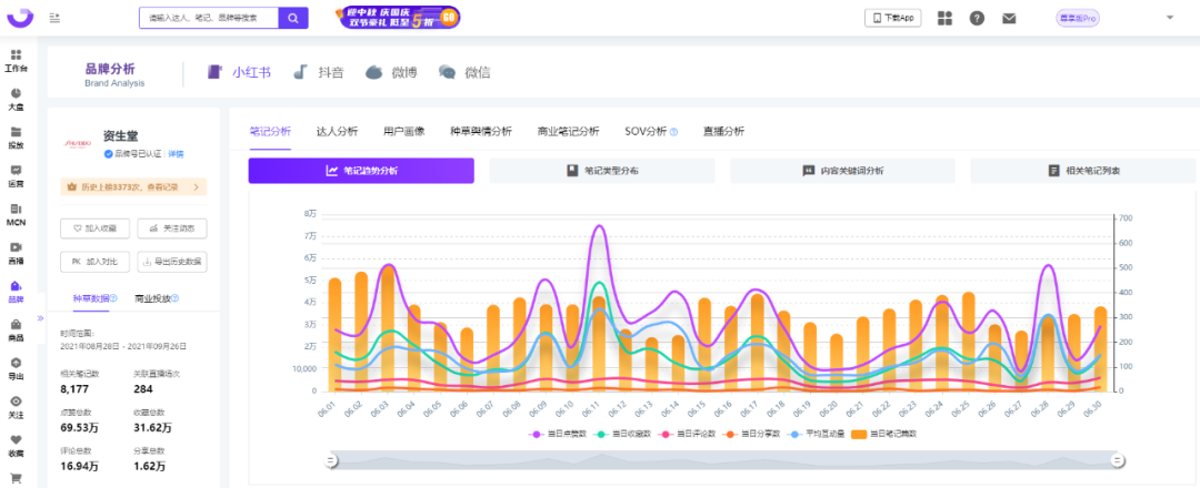 小红书kol怎么做（小红书KOL筛选，衡量KOL种草力的三大维度）