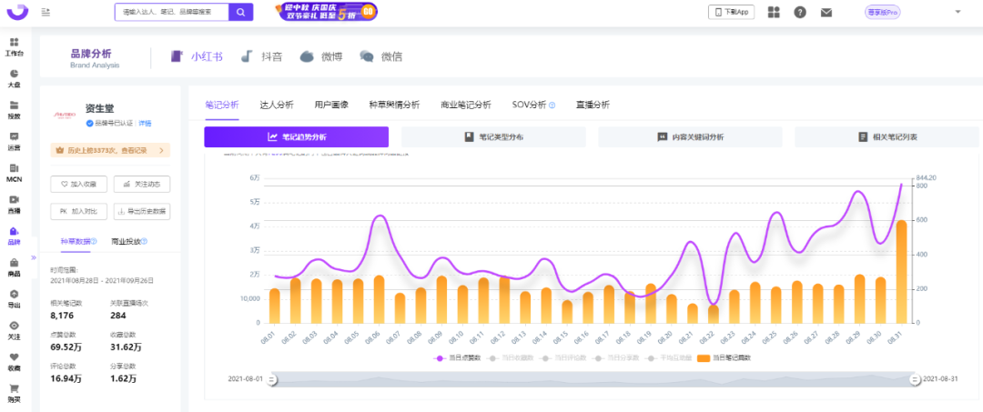 小红书kol怎么做（小红书KOL筛选，衡量KOL种草力的三大维度）