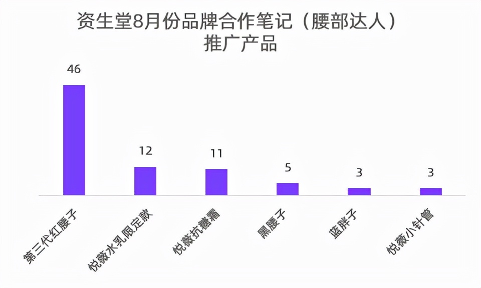 小红书kol怎么做（小红书KOL筛选，衡量KOL种草力的三大维度）