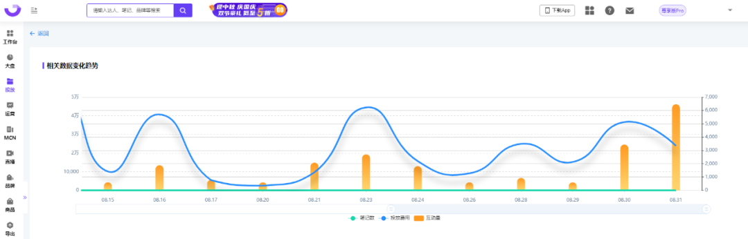 小红书kol怎么做（小红书KOL筛选，衡量KOL种草力的三大维度）