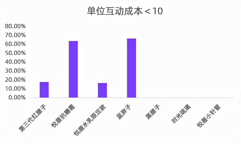 小红书kol怎么做（小红书KOL筛选，衡量KOL种草力的三大维度）